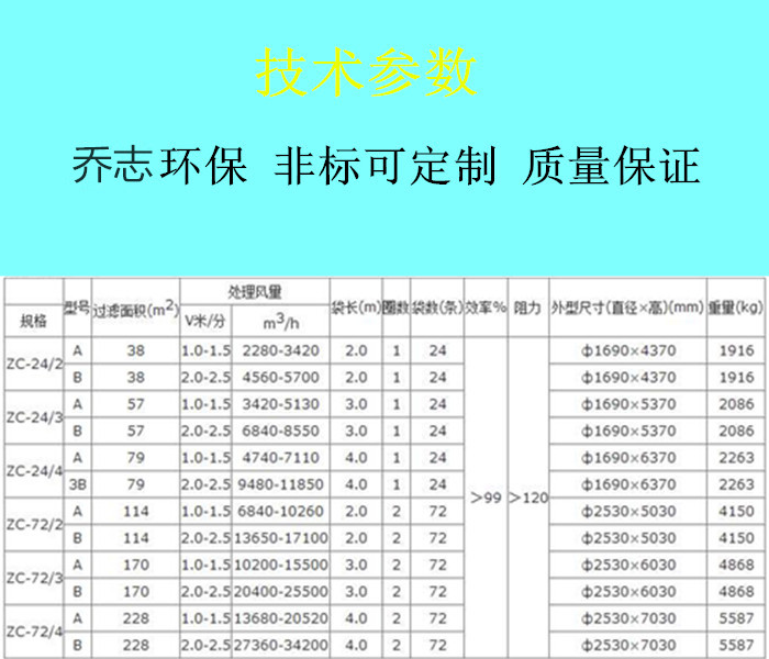 ZC-Ⅱ/Ⅲ型機(jī)械回轉(zhuǎn)反吹扁袋除塵器